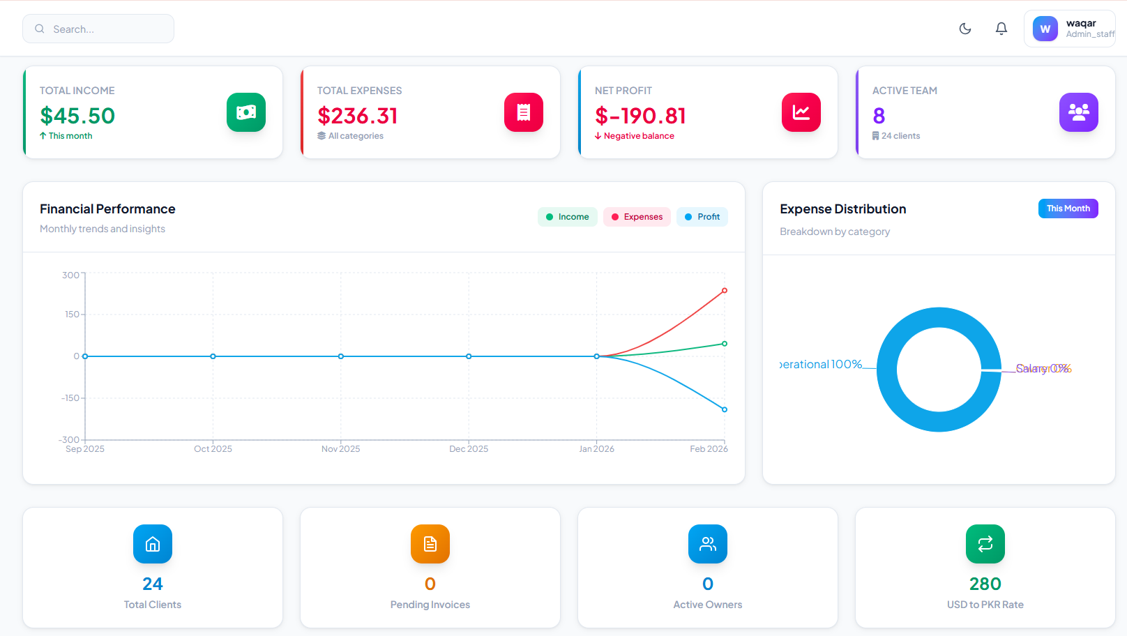 Dispatch ERP Dashboard